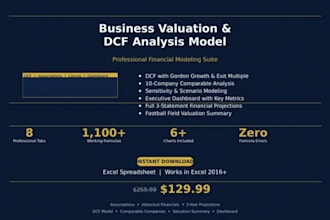do CPA real estate business valuation analysis, pricing competitor research