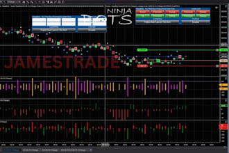 develop ninjatrader strategy, trading bot, or custom indicator in ninjascript