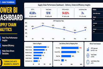create professional power bi dashboards and data visualization