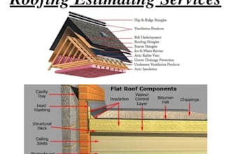 accurate cost estimation design, roof quantity take off to avoid materials waste