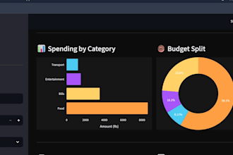 build a custom python data dashboard for your business
