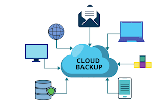 automate backup and recovery for any software in cloud