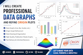 create professional data graphs and refine origin plots