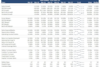 turn data into actionable insights