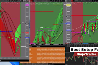build custom ninjatrader 8 indicators and automated trading strategies