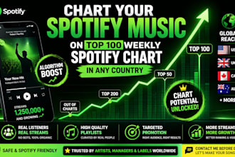 chart your spotify music on top 50 spotify chart in any country