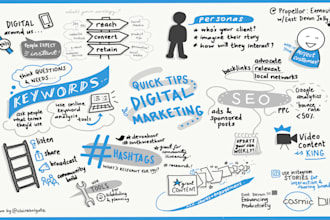 draw a eye catching sketchnote to make your message unforgettable business slide