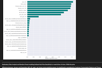 do data analysis and visualisation in python with pandas
