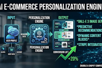 build an ai content personalization engine for your ecommerce store