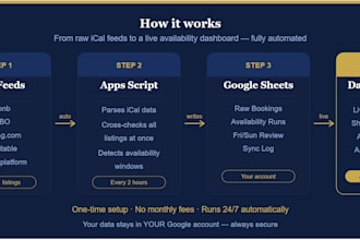 automated ical sync and dashboard, appsheet integration