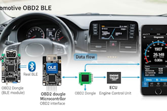 develop automotive obd2 ble system using elm327 can pid dtc app firmware systems