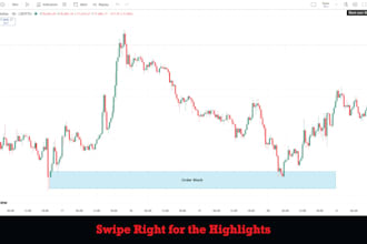 write engaging trading and finance blog articles focused on smc and ict concepts
