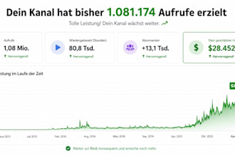 tun youtube automatisierung und behebe ablehnungen der kanal monetarisierung
