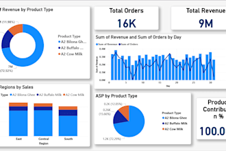 create dashboards and data visualizations