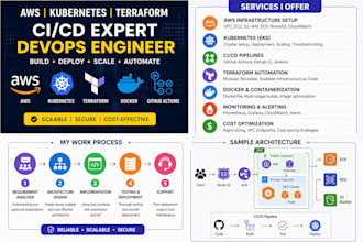 deploy your app on AWS cloud like ec2, eks, vpc