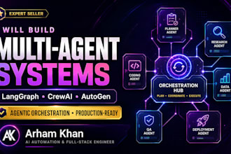 build a custom multi agent ai system for your business