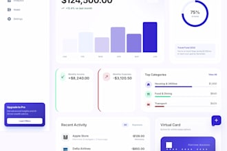 design modern dashboard UI UX in figma