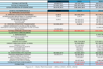 file excel personalizzati, ordinati e funzionali