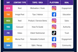write viral facebook and tiktok video scripts