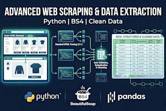 scrape job boards, e commerce and news sites into clean CSV
