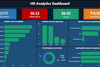 create power bi dashboard for business and HR analytics