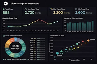 create student performance analytics dashboards