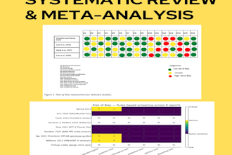 do manuscript writing scoping review systematic review and metaanalysis