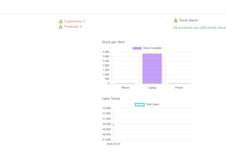 build full stack mern web app or saas dashboard