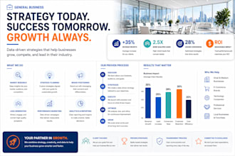 create premium marketing presentations and sales decks