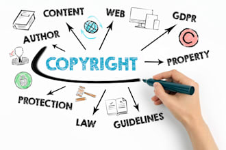 do copyright your contant that will be humanize and humanize