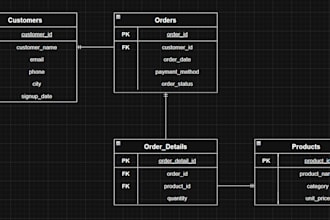 do anything sql related