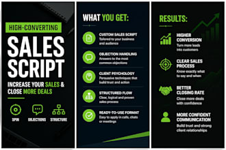 create a high converting sales script for your business