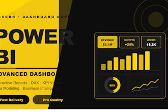 design advanced power bi dashboards with ai insights for your business
