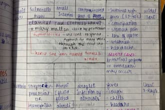 create clear biology notes and easy study summaries