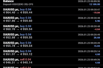 deliver a profit making forex trading bot,gold ea, flipping ea,hft bot,forex ea