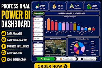 create an interactive power bi dashboard and reports