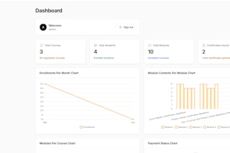 do php laravel admin dashboard using php filament livewire  and alpinejs