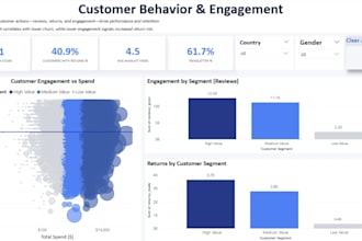 create interactive power bi dashboards and KPI scorecards