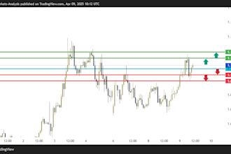 do professional forex chart analysis with support resistance