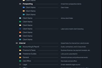 manage your inbox and executive email communications