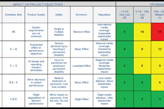 write hse risk assessment method statement jsa rams fot construction oil gas