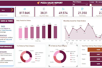 design stunning, interactive power bi dashboards for your business