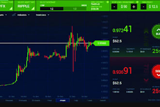 forex trading website, crypto exchange website, virtual banking, CRM dashboard