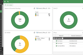 fortigate firewall deployment, migration and troubleshooting