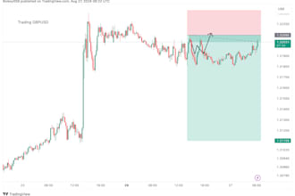 develop profitable trading bot, crypto bot, arbitrage bot, solana volume bot