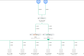 design your network topology and create network doc