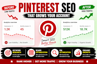 manage pinterest marketing and SEO for organic growth
