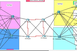 design and configure cisco packet tracer network projects