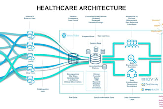 create a winning digital health strategy for your startup or enterprise