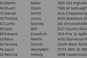 elderly first hits sweeps takes leads, p c h leads, crypto ledger leads